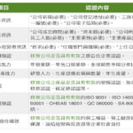 G企業營運能力認證內容