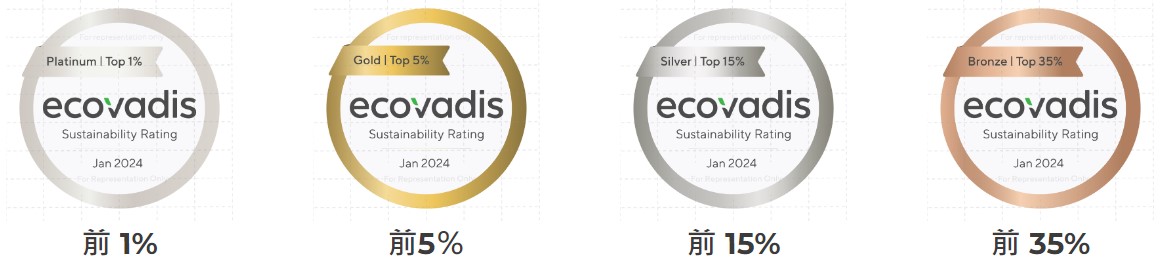 EcoVadis 評分等級與獎牌