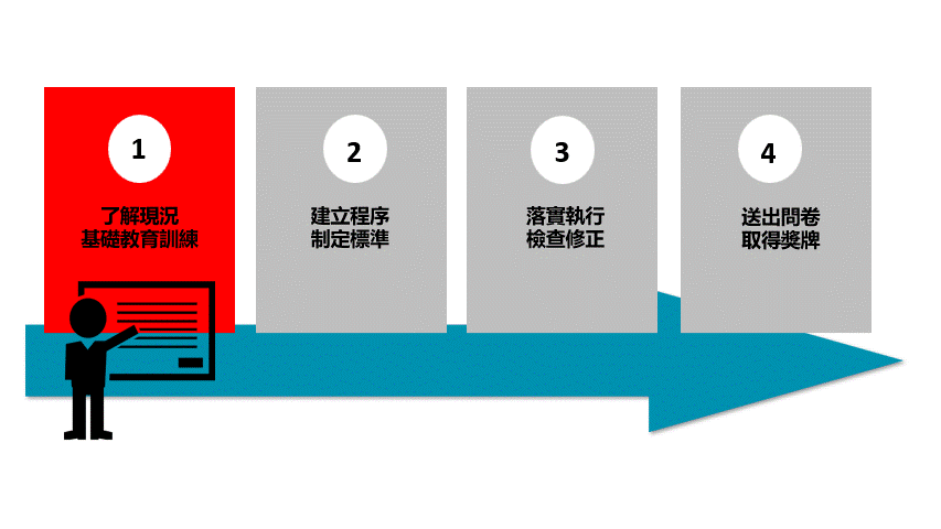 輔導流程圖2