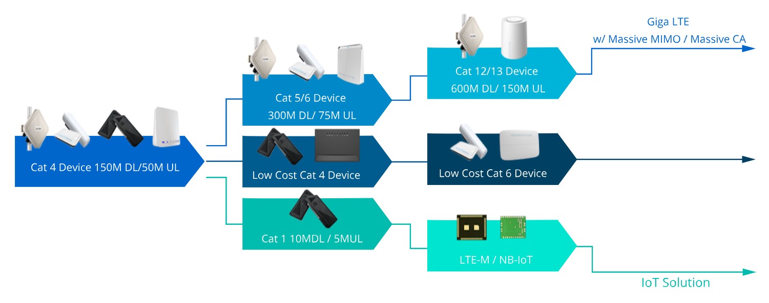 正文科技的產品和服務