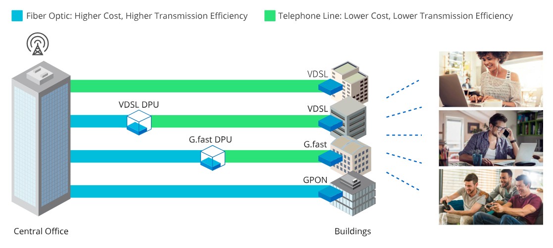 正文科技的產品和服務