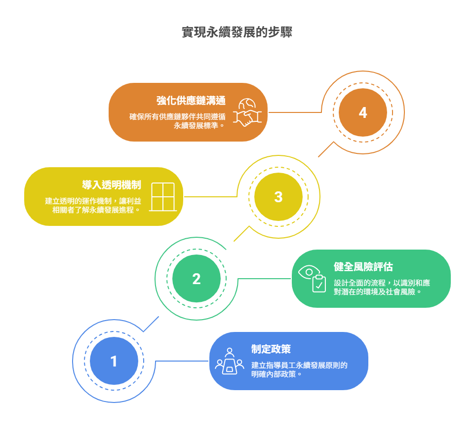 預知力設計工程的永續管理架構