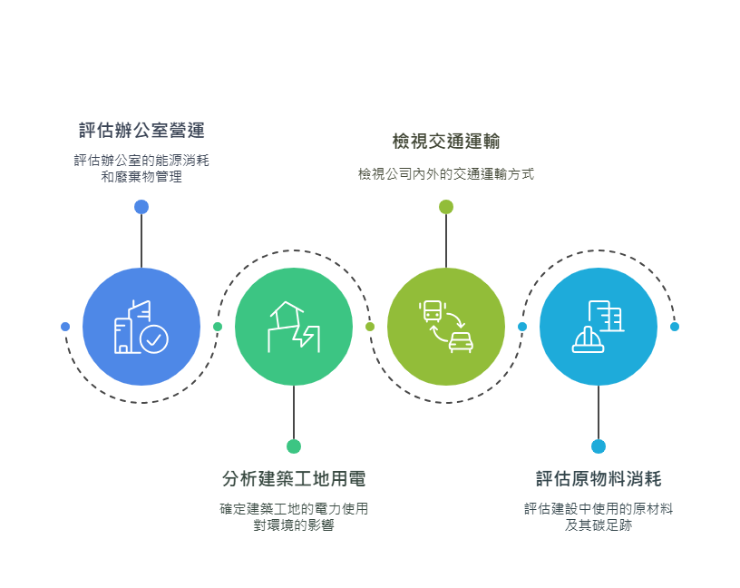 ISO 14064-1 溫室氣體排放標準與順天建設的實踐