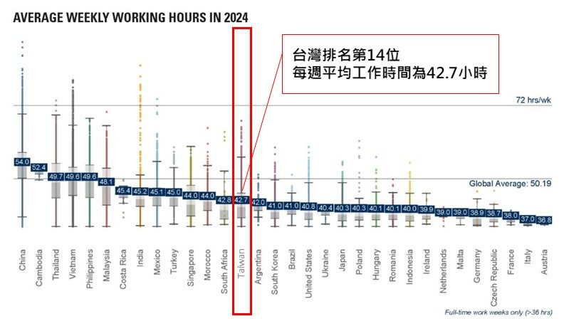 RBA VAP-2024年工時概況與解析