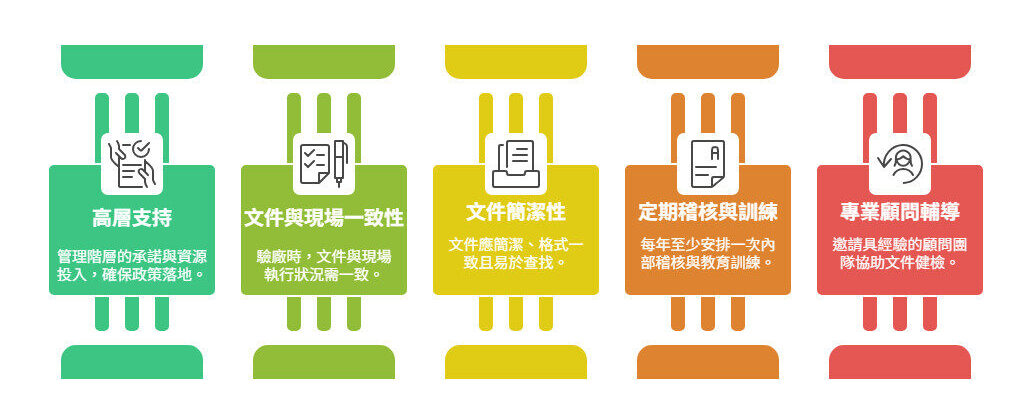 反恐與供應鏈安全驗廠準備-捷思顧問的建議