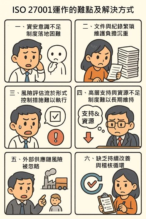 捷思企管分享 ISO 27001 常見六大難題與導入建議的資訊安全管理重點