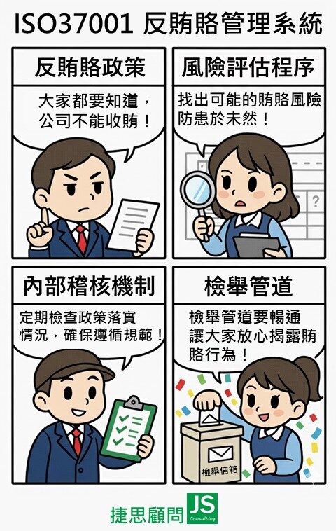 榮工工程由捷思顧問輔導,完成ISO 37001反賄賂管理系統核心訓練 !