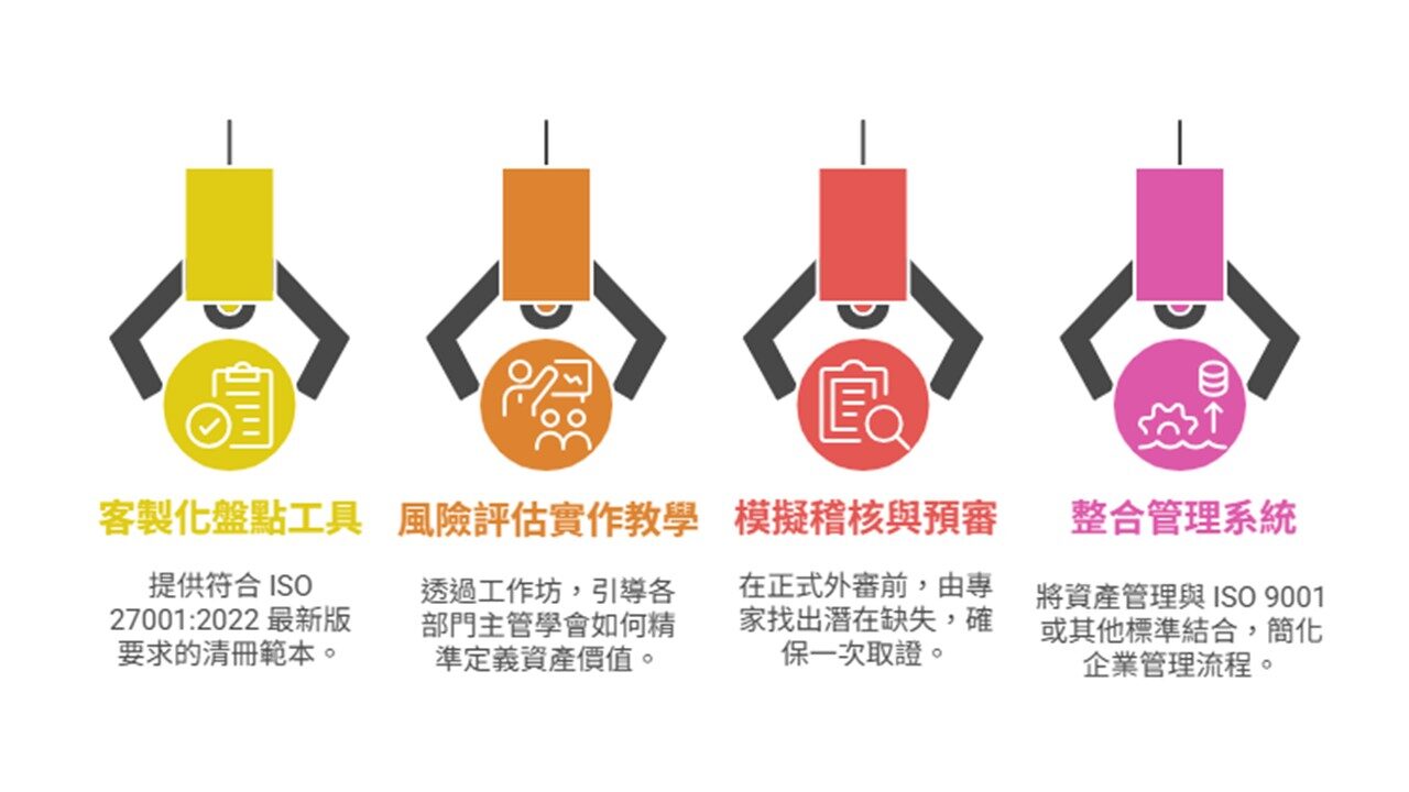 捷思企管提供全方位資安輔導服務!