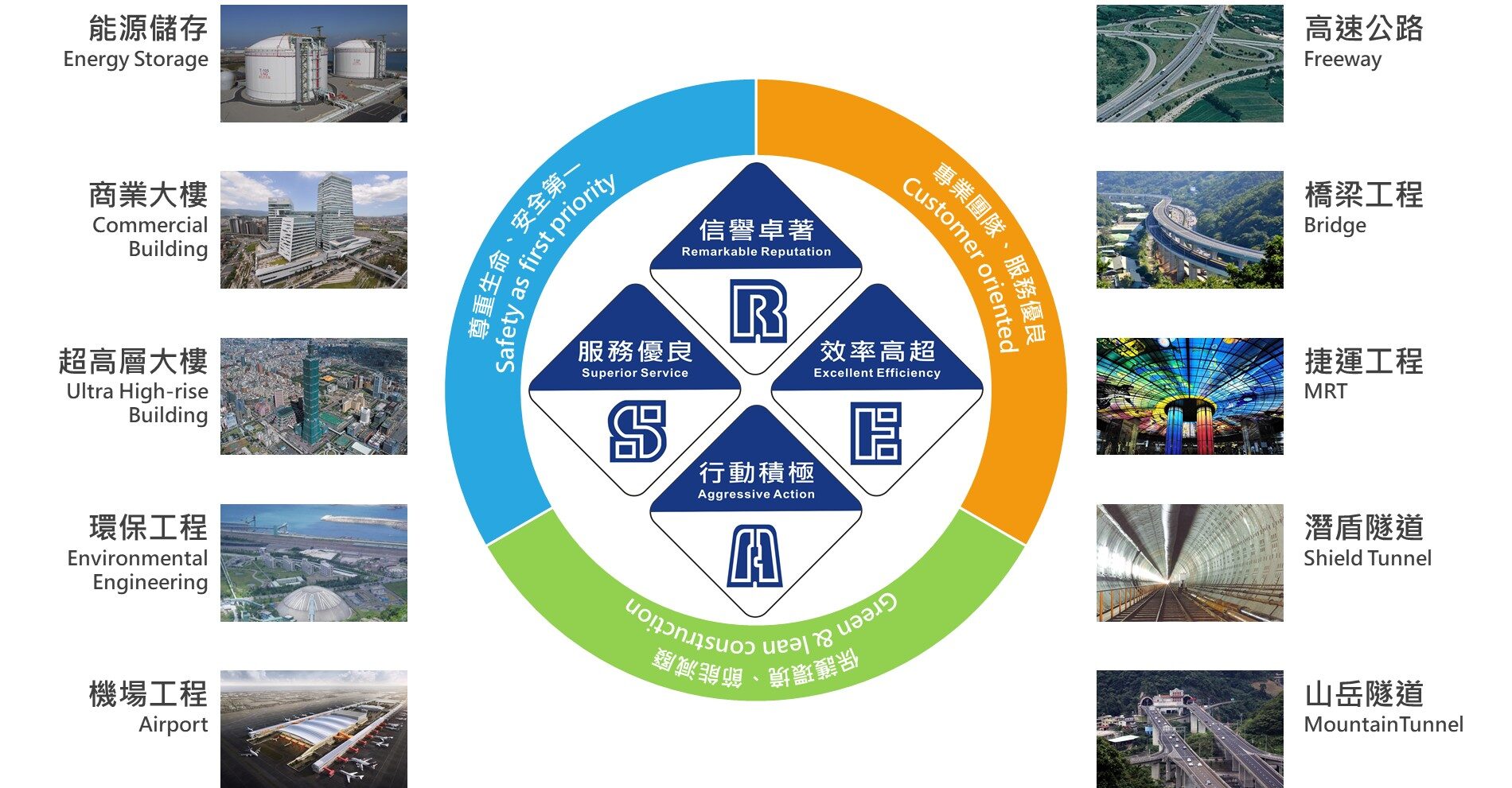 捷思顧問協助榮工工程完成杜絕職場不法侵害訓練