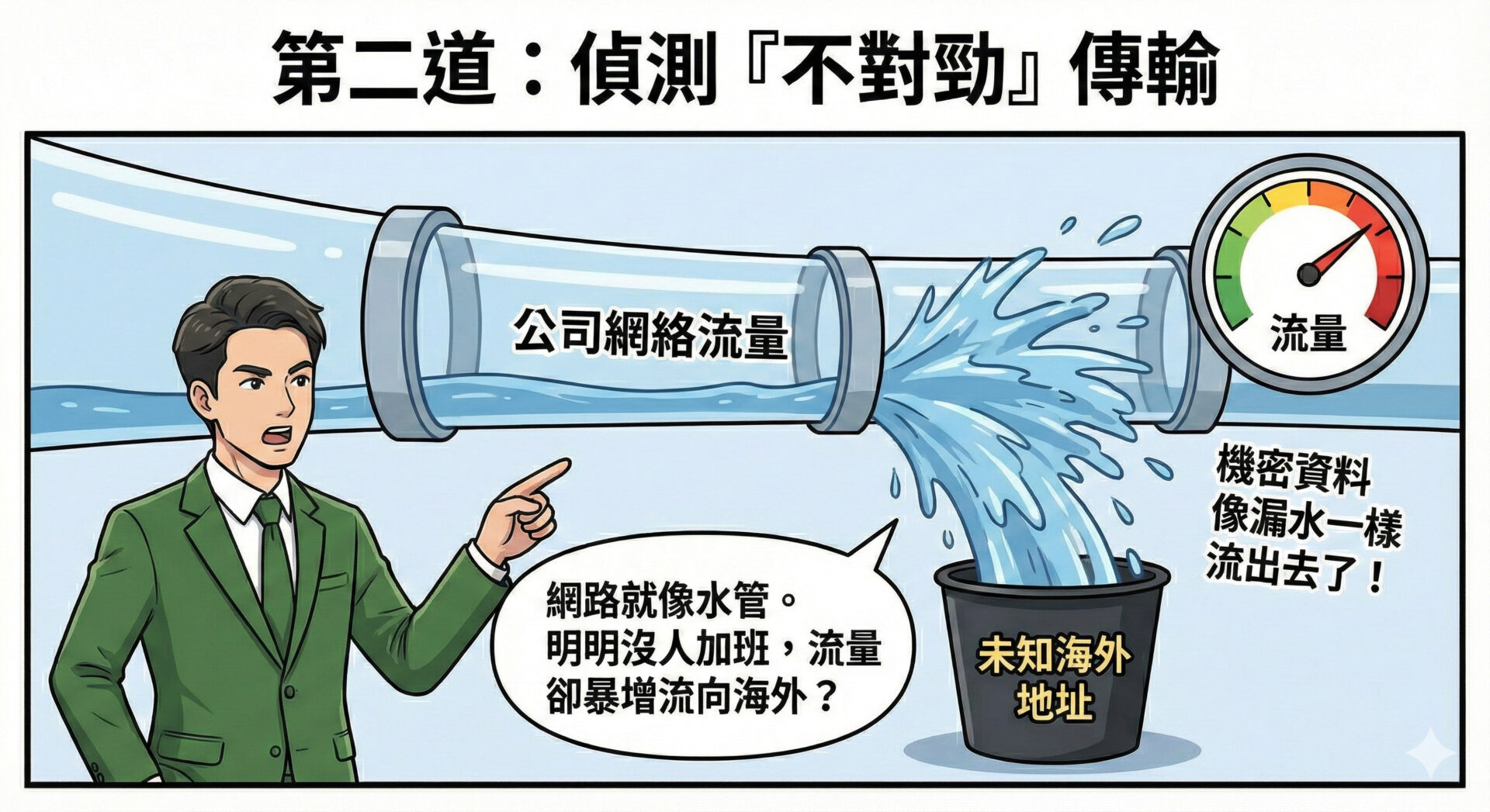 偵測「不對勁」的傳輸