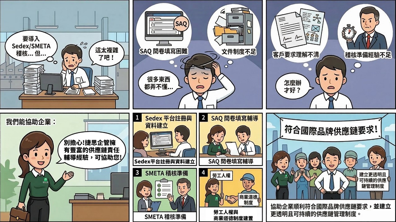 捷思企管 Sedex / SMETA 輔導服務