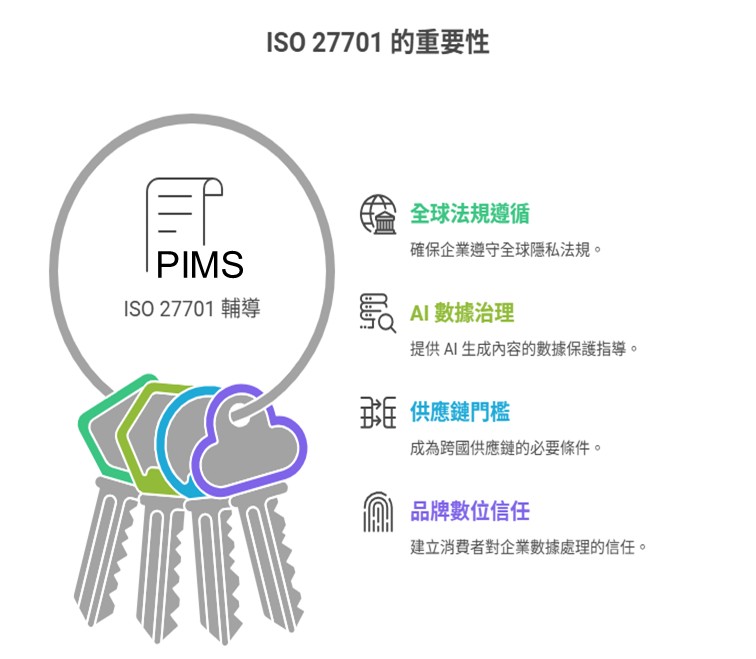 為什麼企業需要 ISO 27701：2025 輔導？｜捷思企管