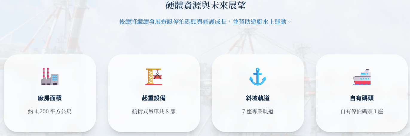 存富造船的硬體資源