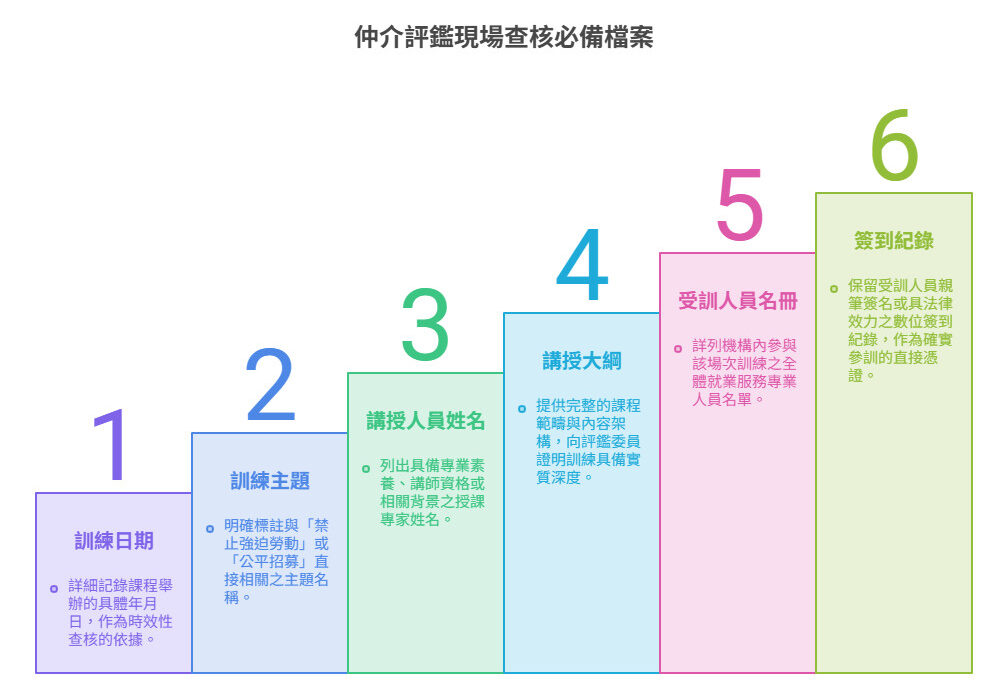 捷思企管解析：仲介評鑑現場查核必備檔案