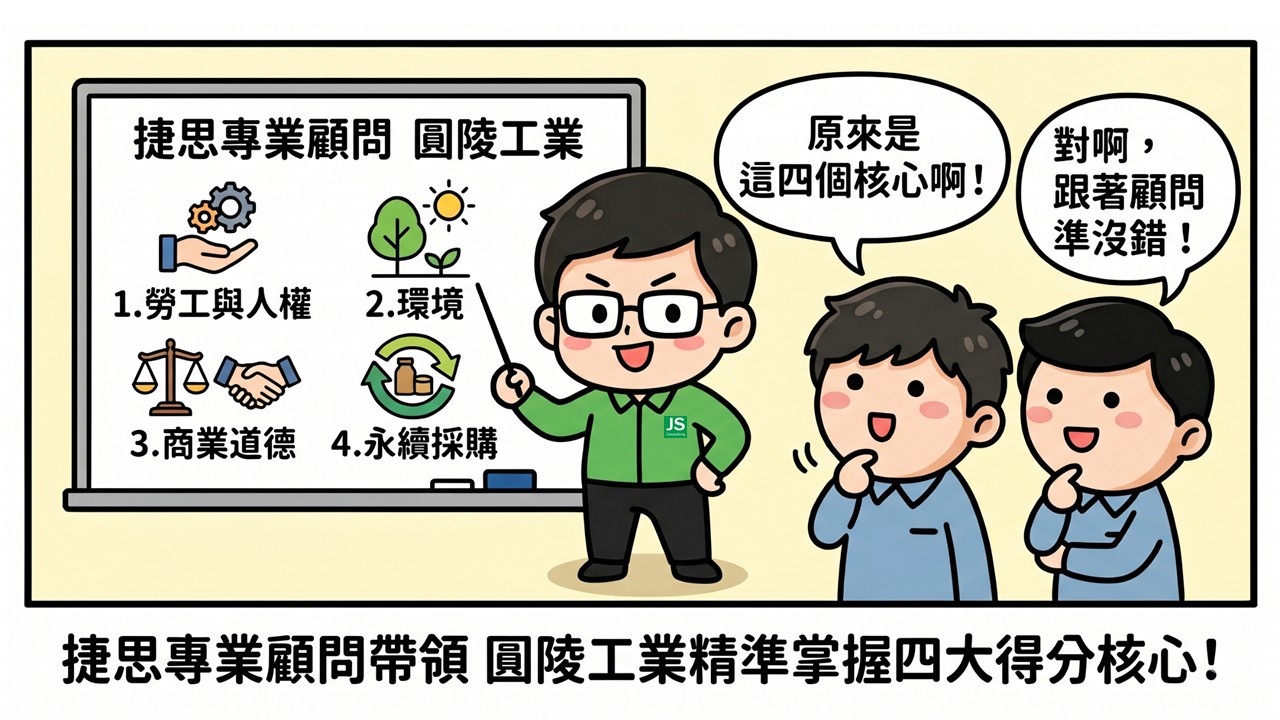 透過捷思專業顧問的帶領，圓陵工業精準掌握勞工與人權、環境、商業道德及永續採購四大主題的得分核心。