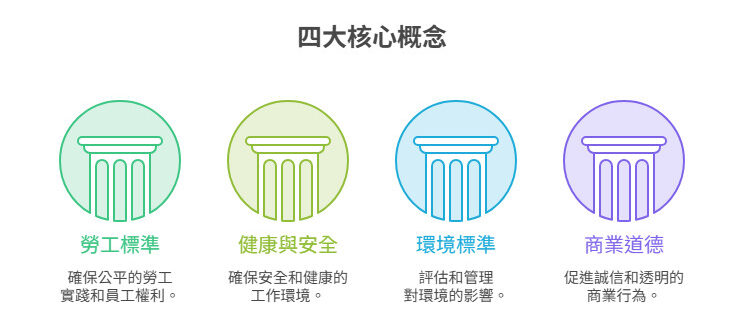 SEDEX 四大核心概念|捷思企管