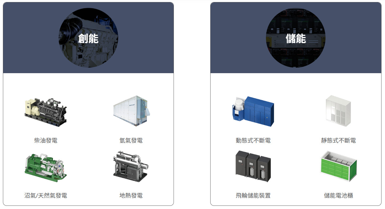 安葆國際實業的產品與服務
