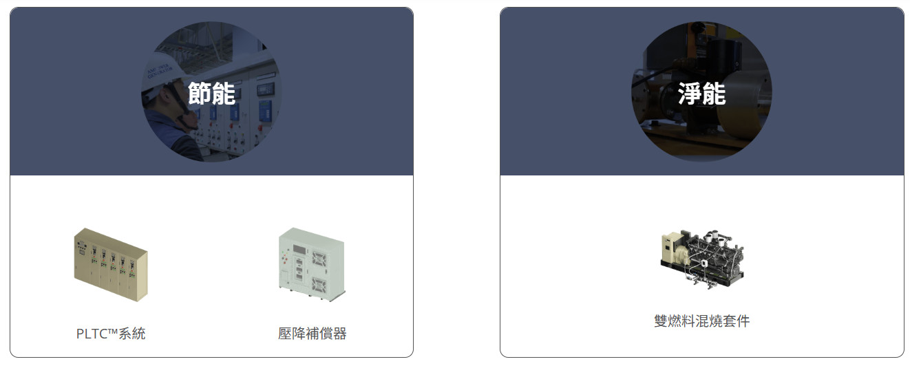 安葆國際實業的產品與服務