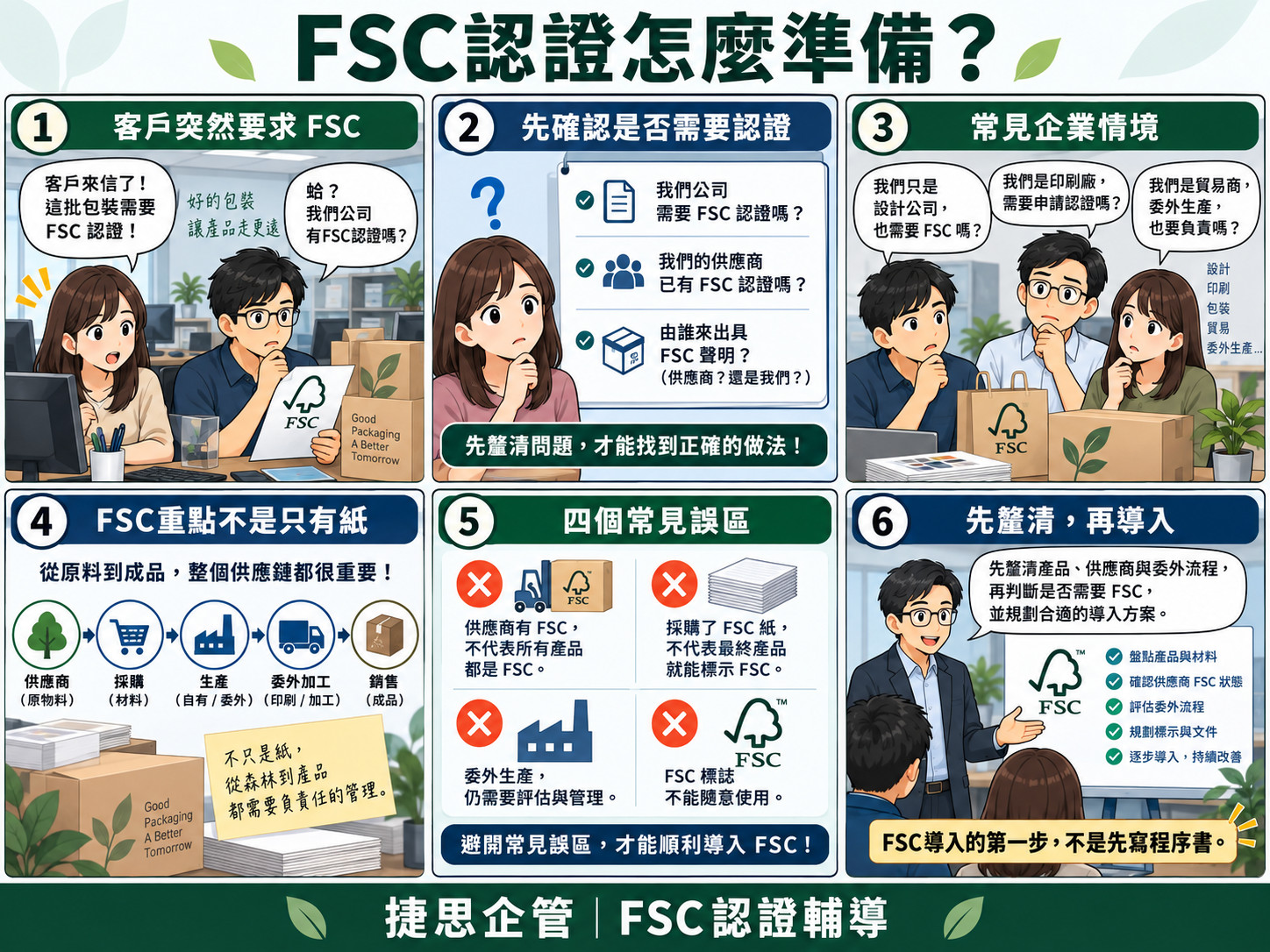 企業第一次遇到FSC認證時的常見問題