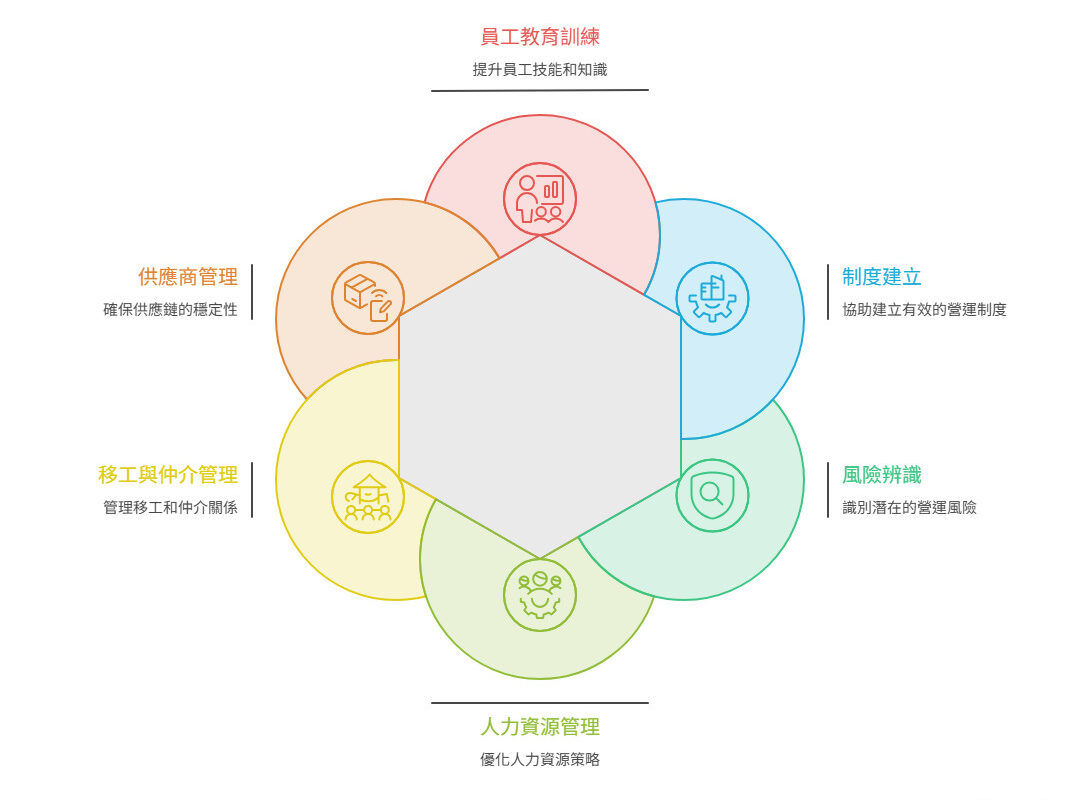 特諾本完成RBA SVAP稽核專案