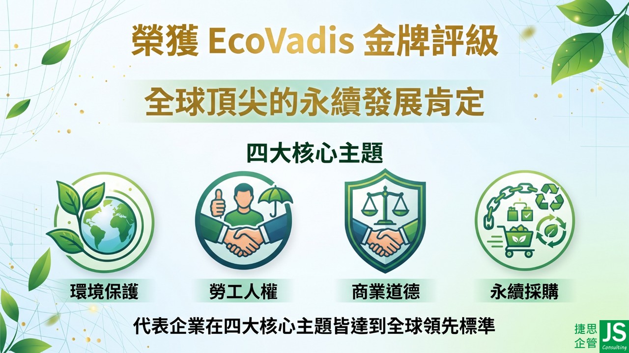 EcoVadis四大核心主題