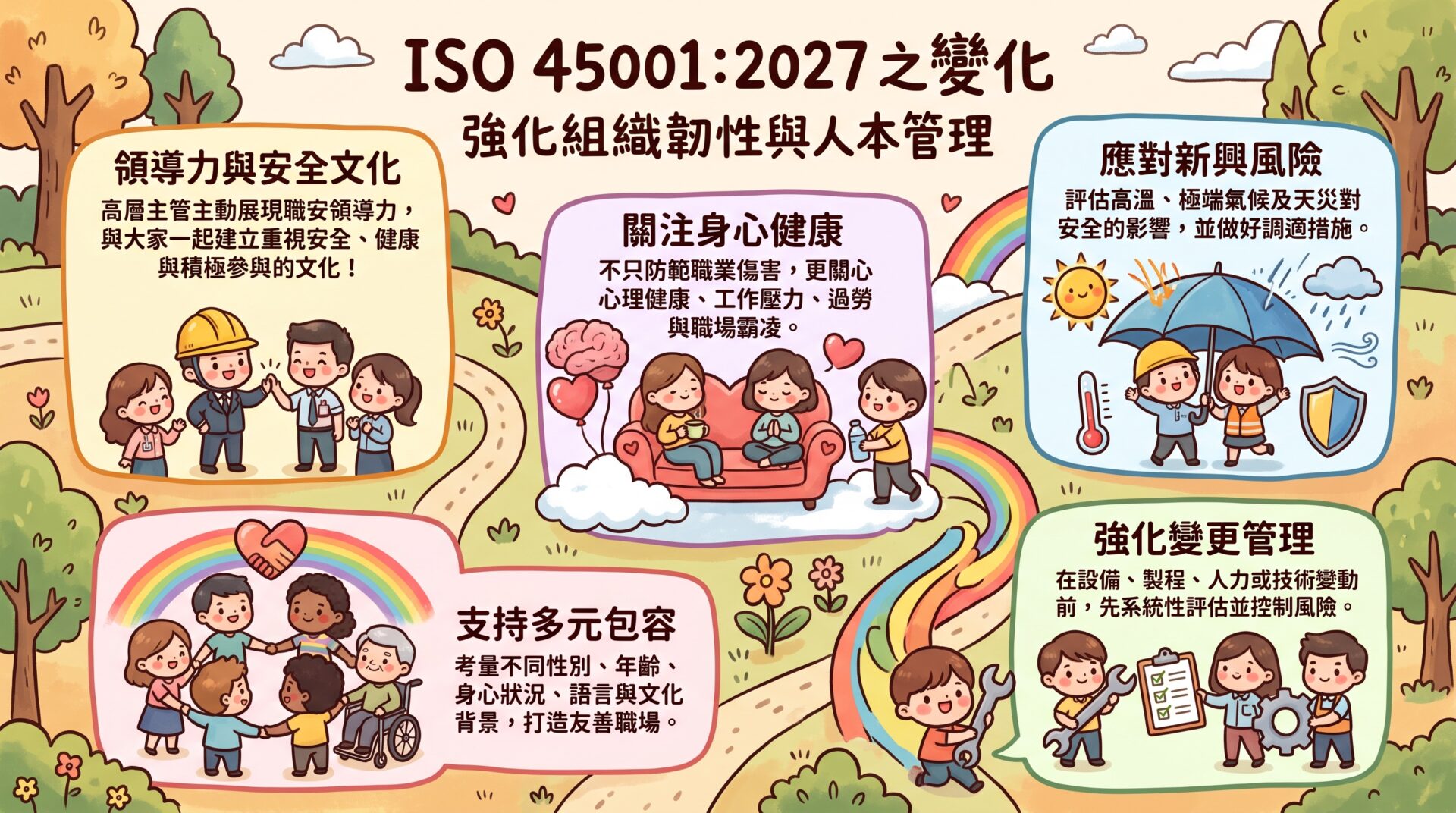 捷思企管分析ISO 45001:2027之變化